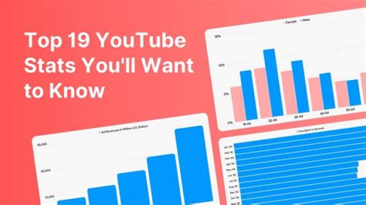 Cachicha.com video statistics