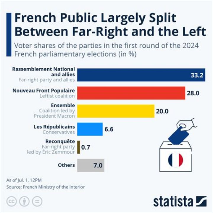 French Vote In First Round Of Presidential Election