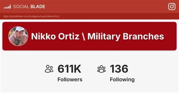 Nikko Ortiz video statistics